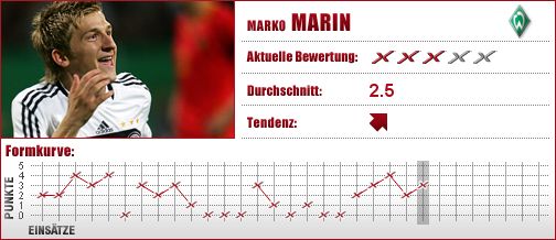 Werder Bremen, Bremen, Mittelfeld