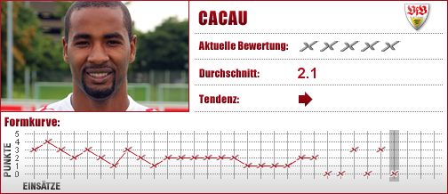 VfB Stuttgart, Stuttgart, Stürmer, Angriff