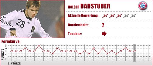 FC Bayern München, FC Bayern, FCB, Abwehr