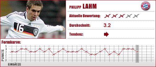 FC Bayern München, FC Bayern, FCB, Abwehr, Außenverteidiger