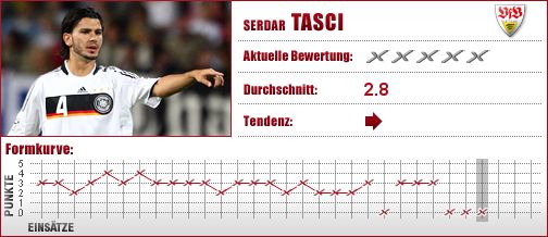 VfB Stuttgart, Stuttgart, Abwehr, Innenverteidiger