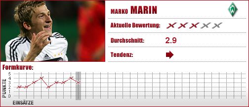 Werder Bremen, Werder, U 21