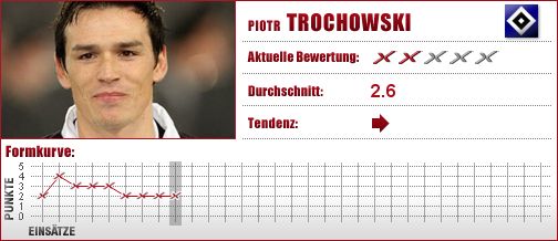 Hamburger SV, Hamburg, HSV, Troche