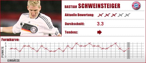 Schweini, Bayern München, Bayern, München, FC Bayern, FCB