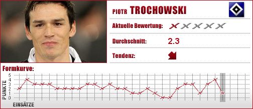 Hamburger SV, Hamburg, HSV, Troche