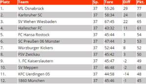 tabelle-600