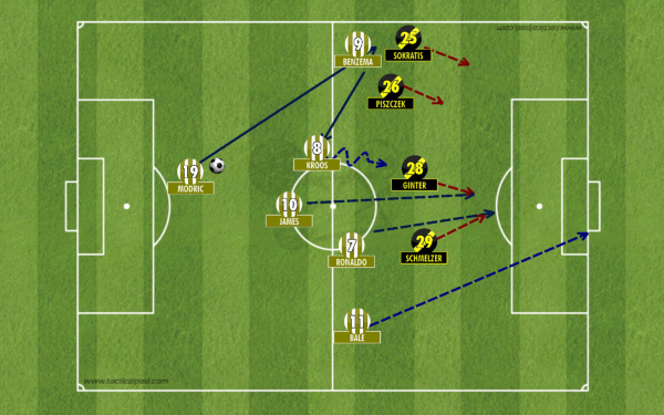 real-dortmund-med