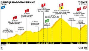 19. Etappe (Freitag, 26. Juli): Saint-Jean-de-Maurienne - Tignes (126,5 km).