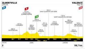 Die 10. Etappe der Tour de France weist keine hohen Berge auf.