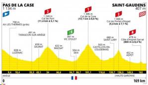 Die 16. Etappe der Tour de France hat mit vier Bergwertungen es in sich.