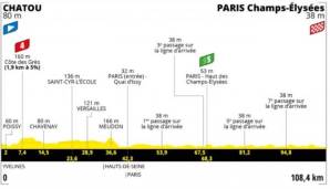 Die 21. Etappe der Tour de France endet auf dem Champs-Elysees in Paris.