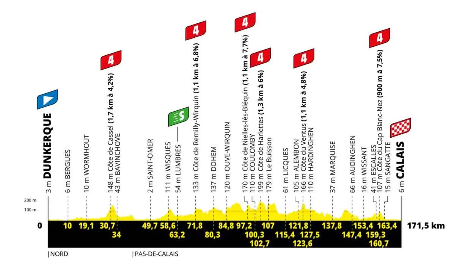So verläuft die 4. Etappe der Tour de France.