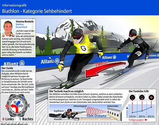 biathlon-sehbehindert-med