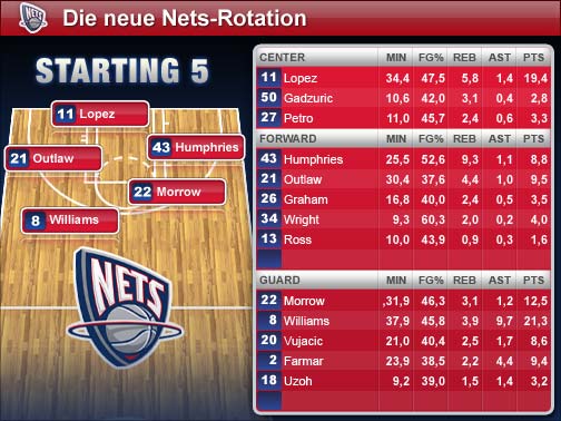 neue-rotation-nets-med