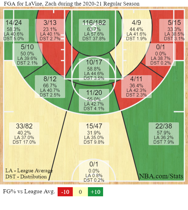 lavine-shotchart